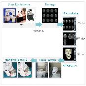 Replica Service
