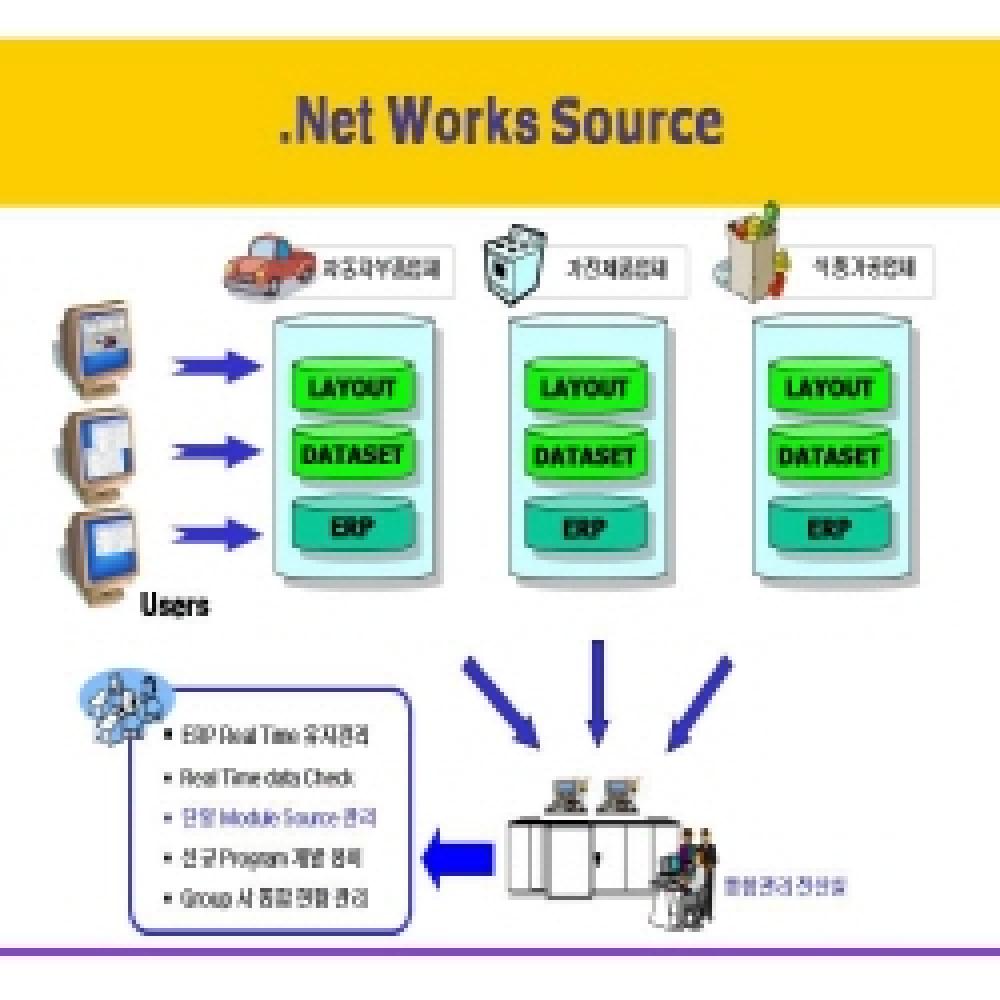 .Net Works
