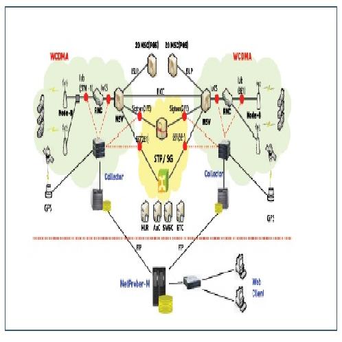 NetProber  | Development,Software,NetProber,FMS,NP&AS